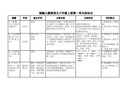 部编人教版八年级语文上册第一单元知识点