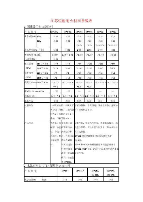 江苏恒耐耐火浇注料技术参数