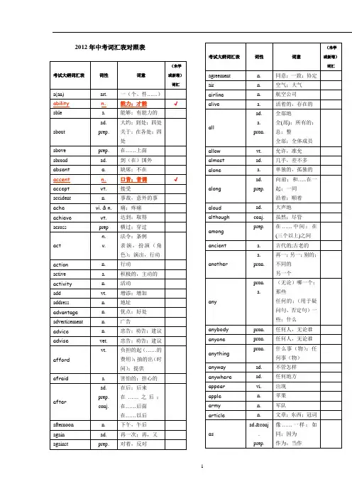 2012中考英语词汇表对照