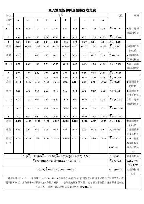 MSA表格