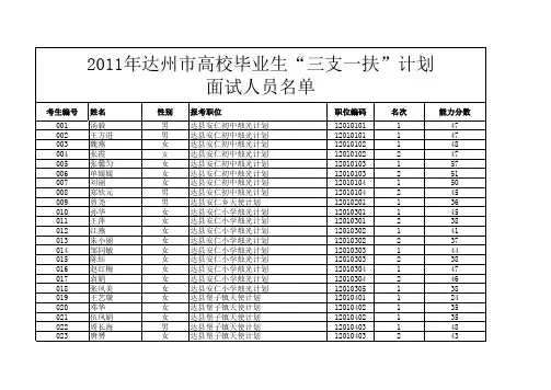 2011年达州市高校毕业生三支一扶计划面试人员名单