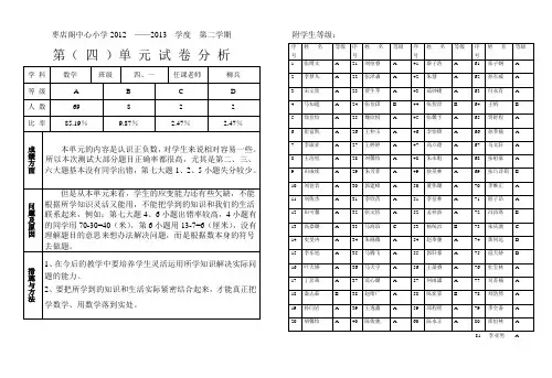 小学数学四年级下册第四单元试卷分析