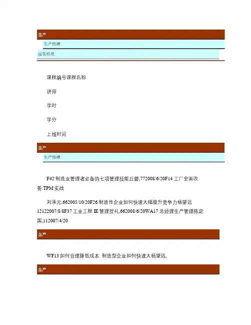 制造型企业培训课程体系.