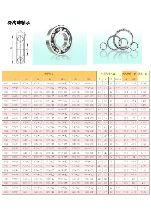 深沟球轴承通用参数规格表NEW