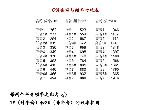 音符与频率对照表