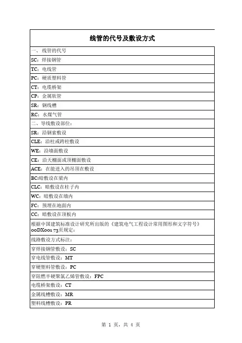 线管敷设方式代号