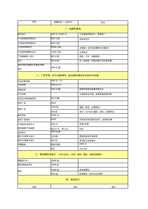 (完整版)平面设计报价单1