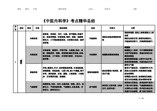 《中医内科学》表格整理
