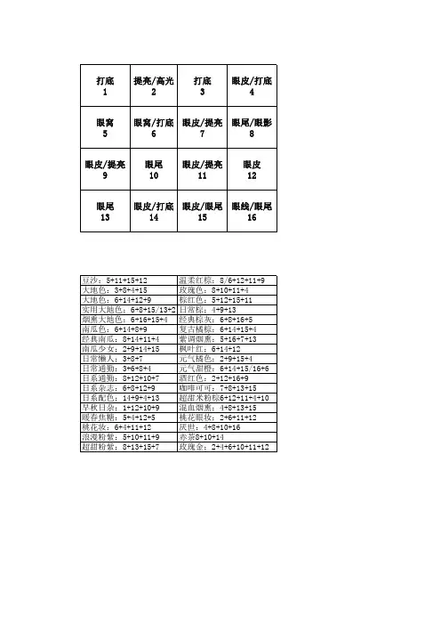 NYX眼影盘套用公式