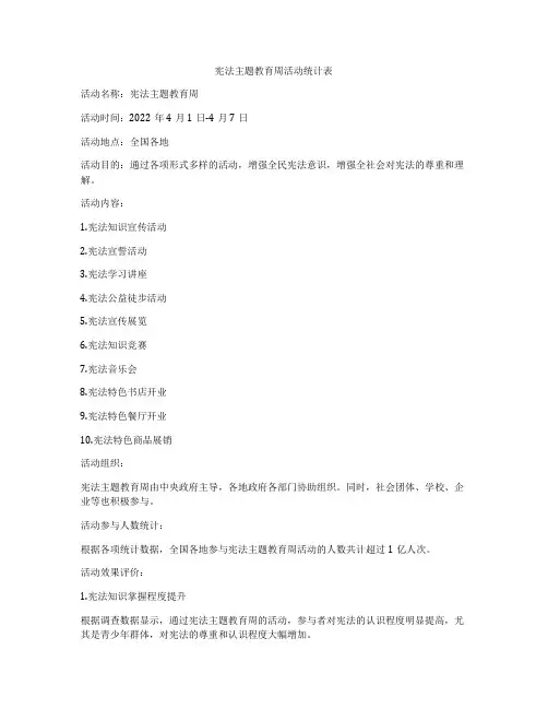 宪法主题教育周活动统计表