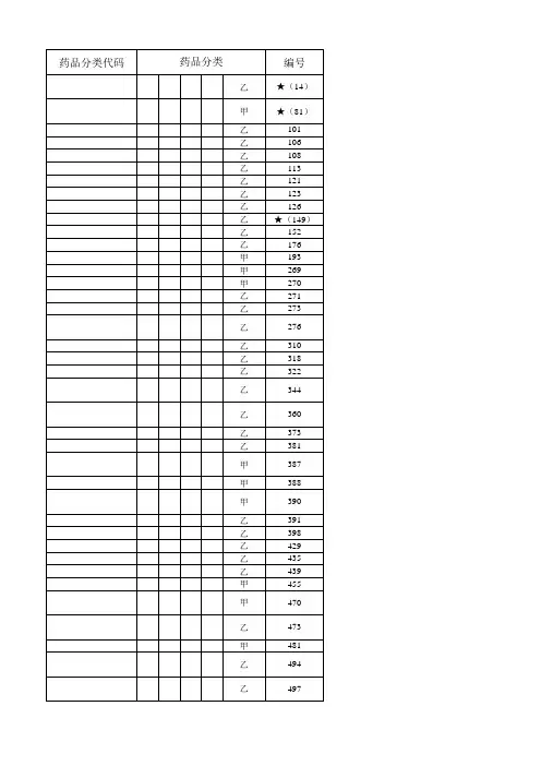 3.中成药部分