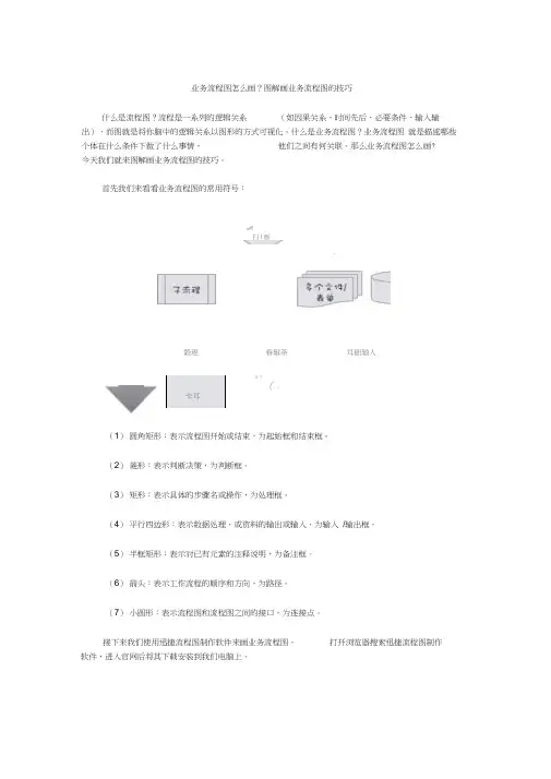 业务流程图怎么画？图解画业务流程图的技巧