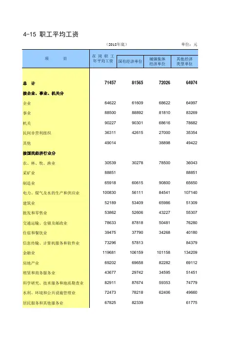 徐州市2018社会经济发展指标数据：4-15 职工平均工资