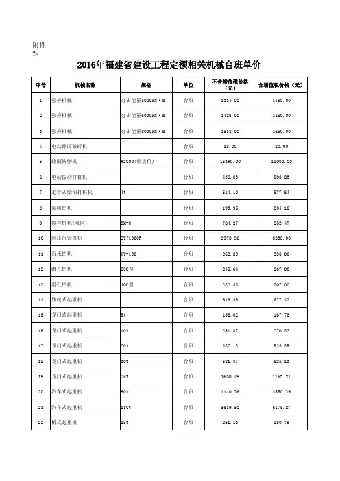2016年福建省建设工程定额相关机械台班单价