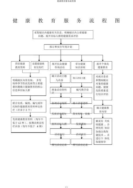 健康教育服务流程图