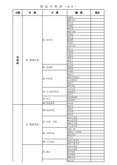 超市商品分类明细表