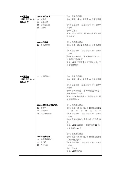 中南财经政法大学考研资料