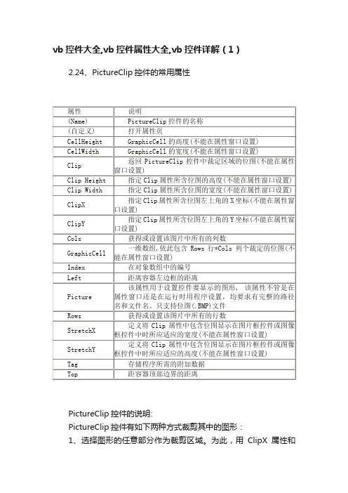 vb控件大全,vb控件属性大全,vb控件详解（1）