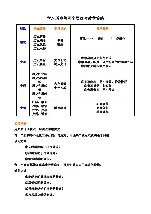 学习历史的四个层次与教学策略