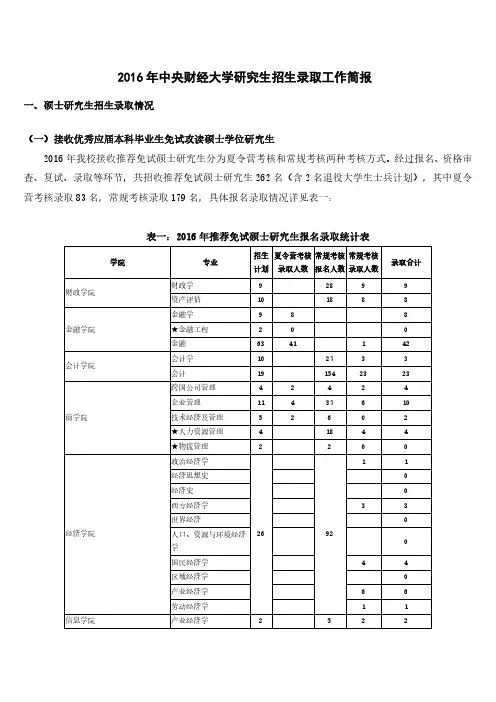 2016年中央财经大学研究生招生录取工作简报