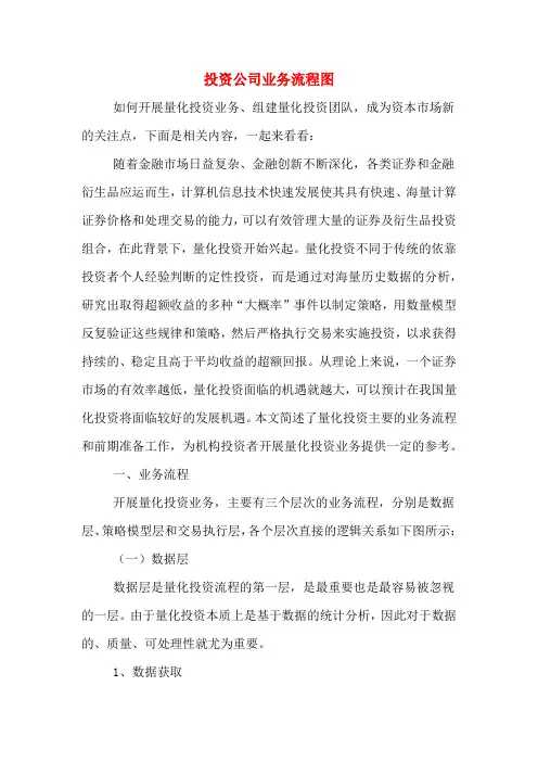 投资公司业务流程图