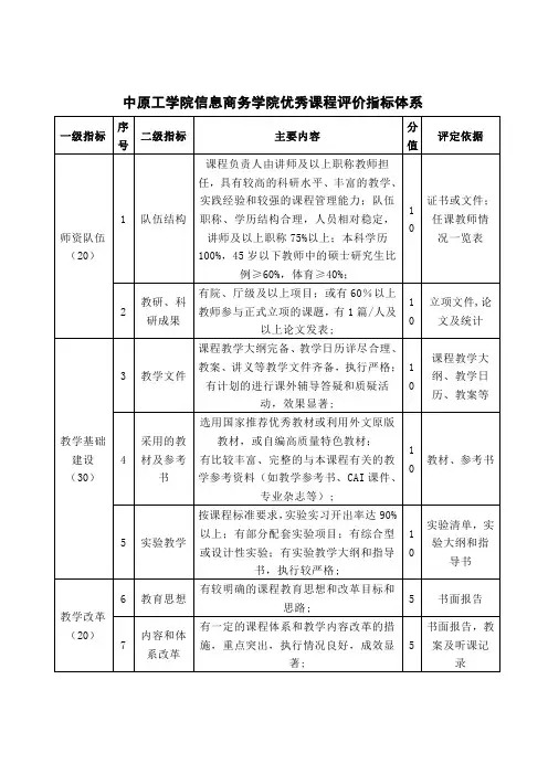 中原工学院信息商务学院优秀课程评价指标体系