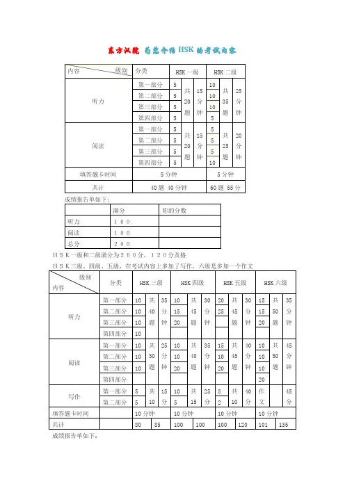 HSK的考试内容
