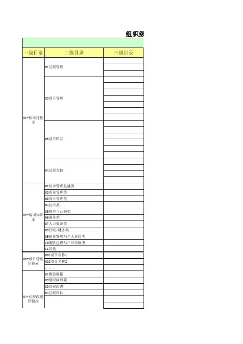 软件项目-配置项状态报告-模板