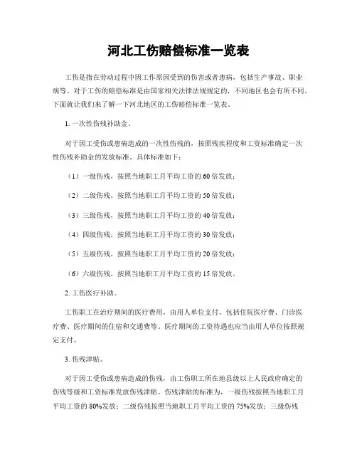 河北工伤赔偿标准一览表