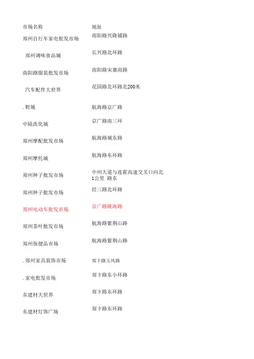 郑州主要商铺市场
