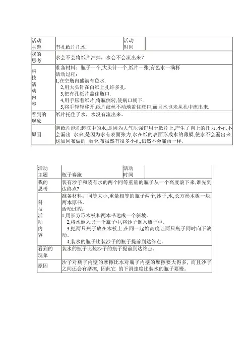 小学科技活动记录表1