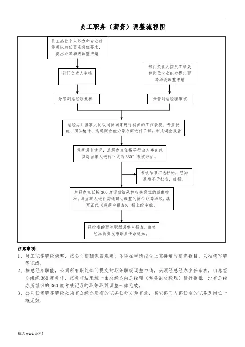 员工升职(调薪)流程图