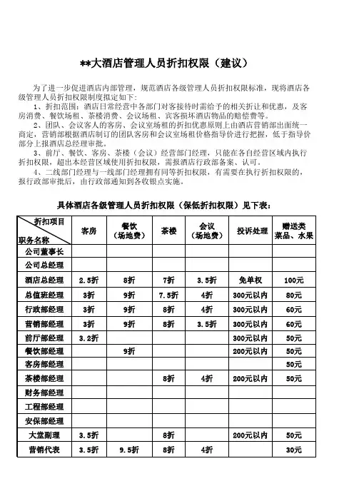 酒店管理人员折扣权限