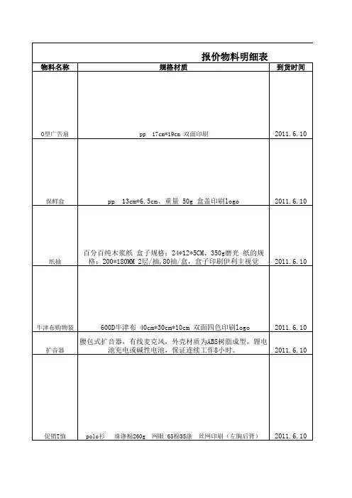 报价物料明细表