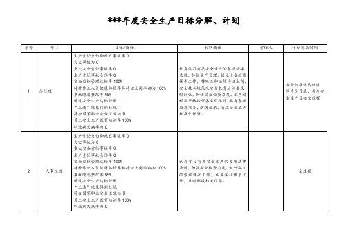 年度安全生产目标分解、计划