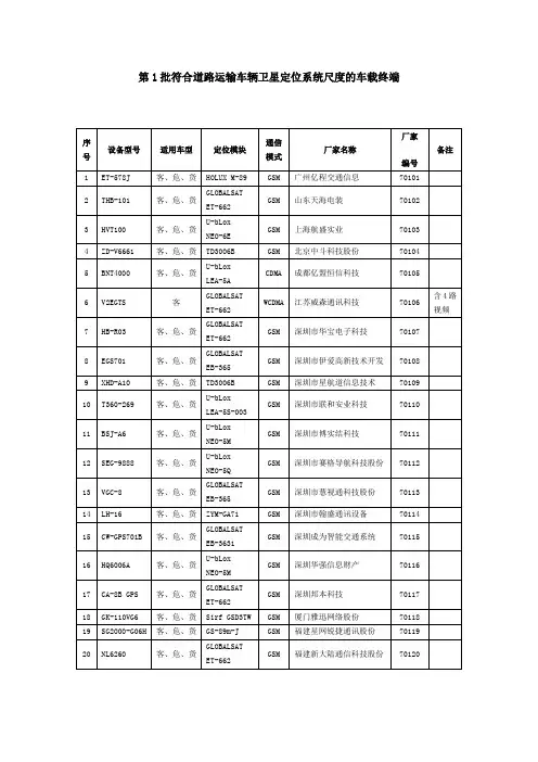 符合道路运输车辆卫星定位系统标准的车载终端
