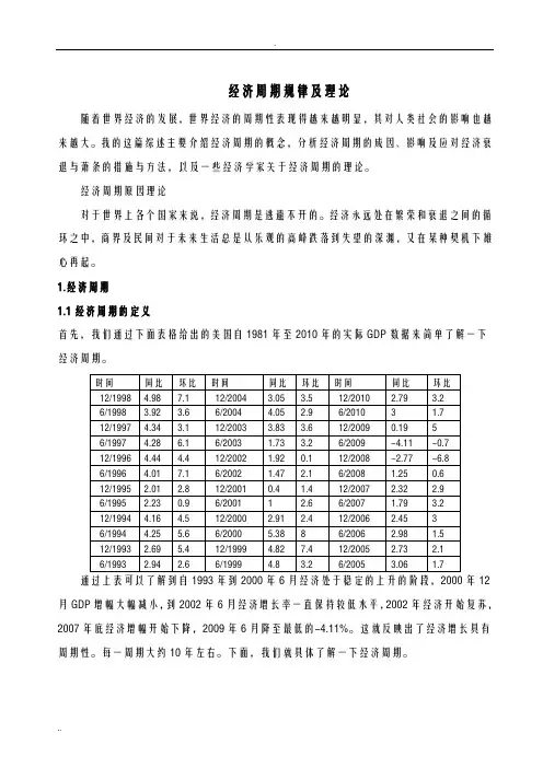 经济周期规律及理论
