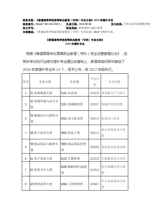 普通高等学校高等职业教育(专科)专业目录2016年增补专业