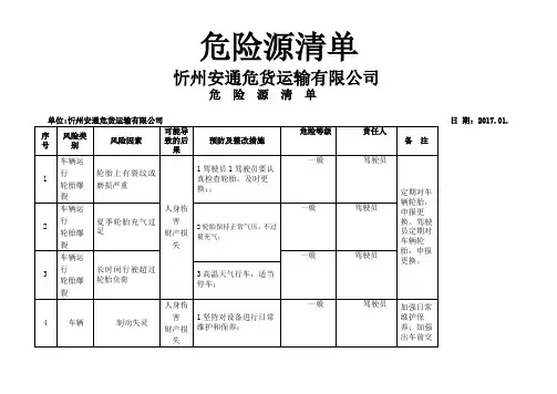 车辆运输危险源清单