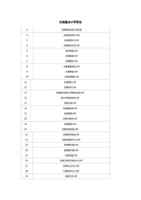 无锡重点小学排名