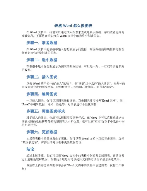 表格word怎么做图表