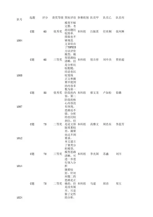 2015认证杯数学中国数学建模网络挑战赛第二阶段成绩初稿