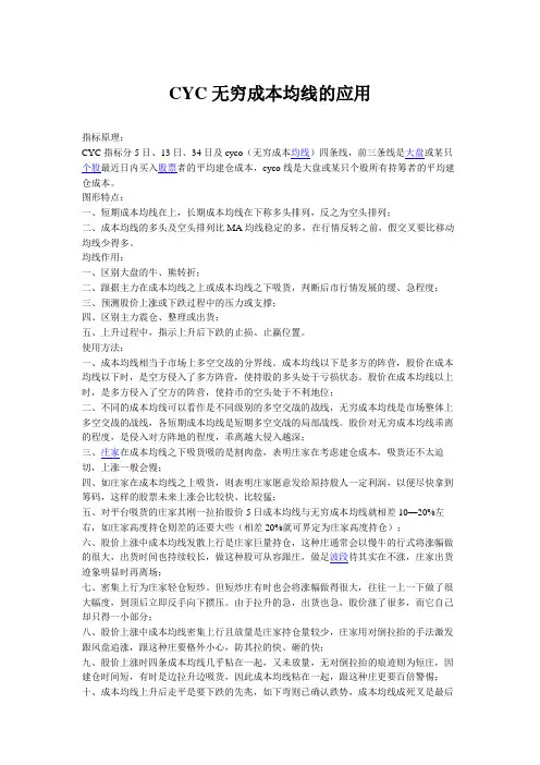 CYC无穷成本均线的应用