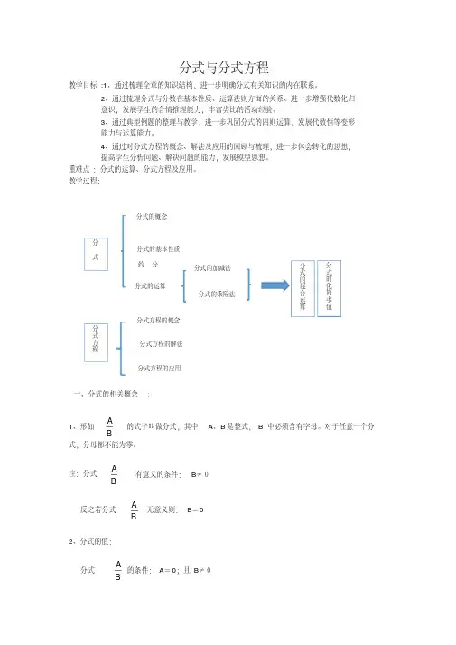 新北师大版八年级数学下册《五章分式与分式方程回顾与思考》教案_1