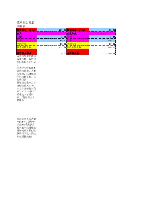 流动资金测算表