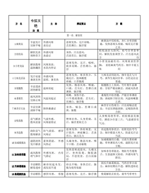 方剂205终极版之令狐文艳创作