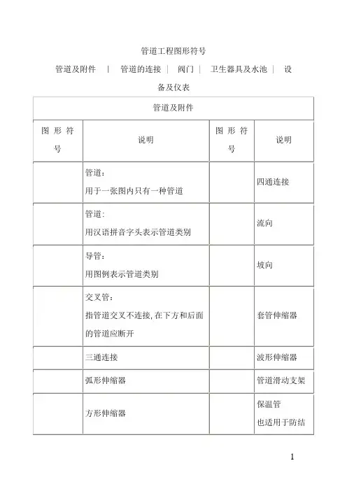 管道工程图形符号