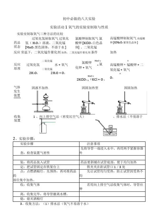 (完整word版)初中化学必做8个实验及所需器材终极完整版