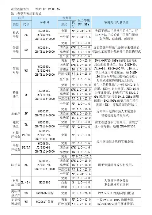 法兰连接方式说明