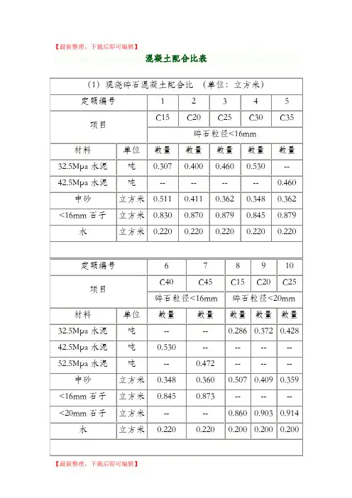 各标号混凝土配合比表(完整资料).doc